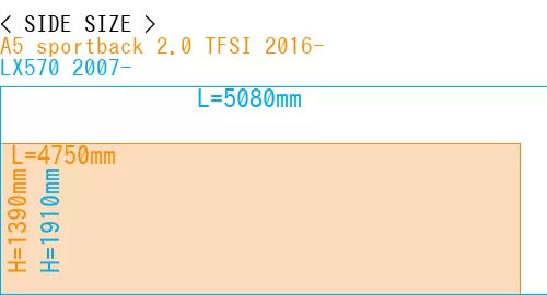 #A5 sportback 2.0 TFSI 2016- + LX570 2007-
